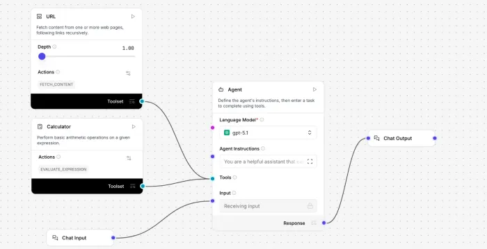 Langflow visual flow canvas connecting tools, an agent, and chat input and output components.
