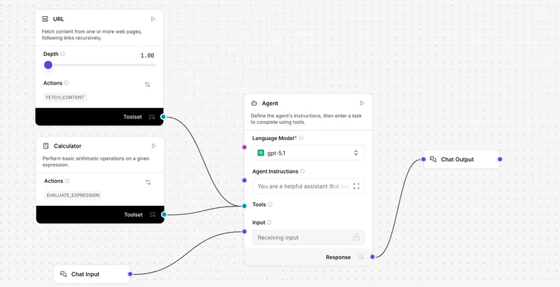 Langflow visual flow canvas connecting tools, an agent, and chat input and output components.